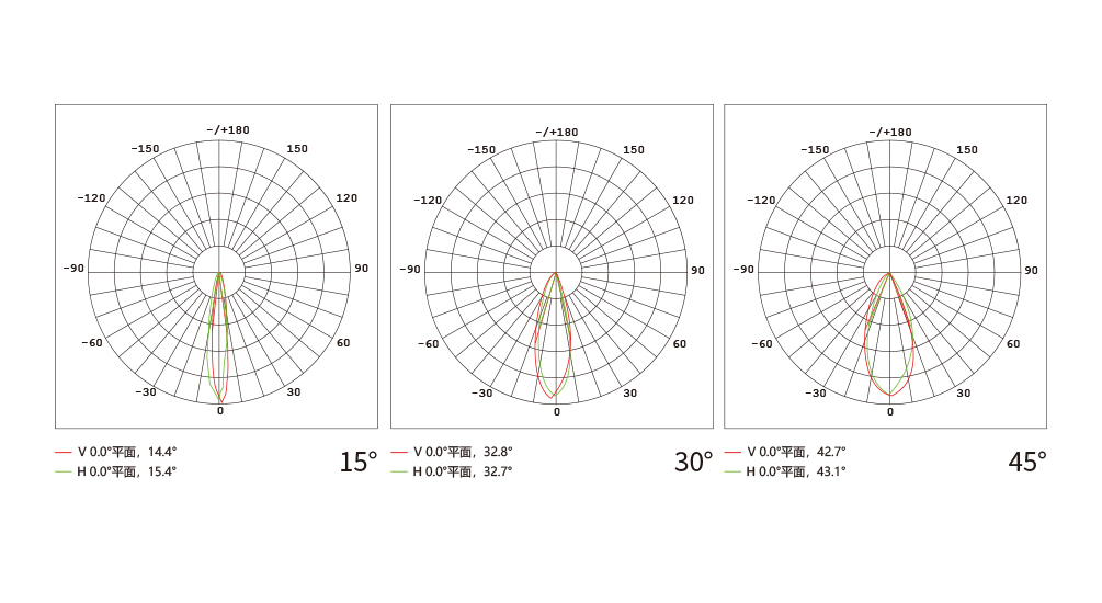 YD-DT-150 LED栈道灯