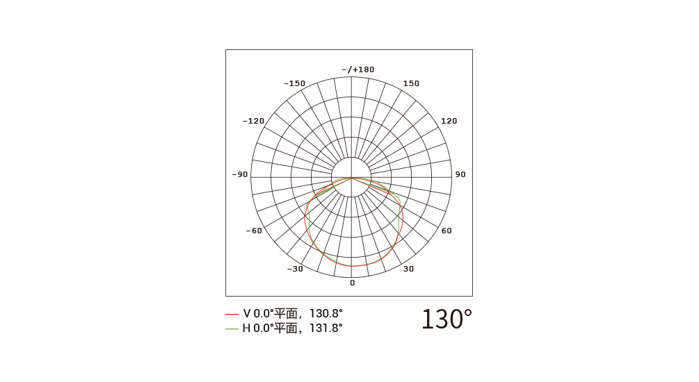 YD-DG-25 圆型点光源